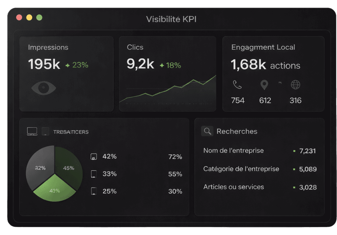 Suivi & performance continue Suivi & performance
